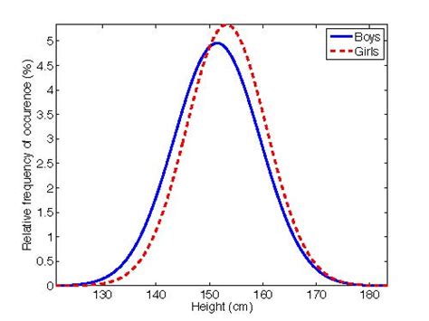 what is natural variability in statistics