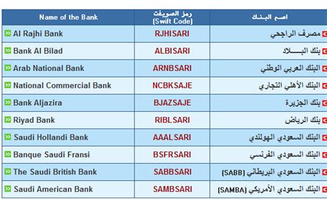 what is ncb bank swift code