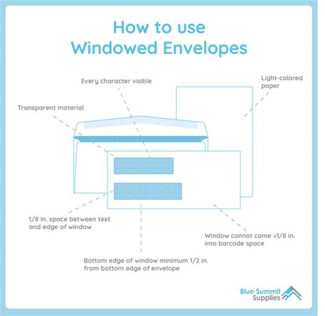 What Is Necessary In Order To Use A Window Envelope
