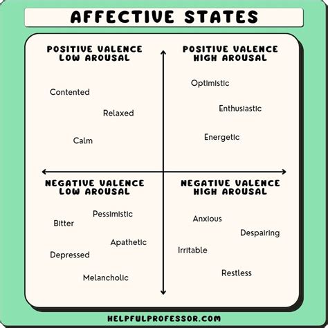 what is negative affect
