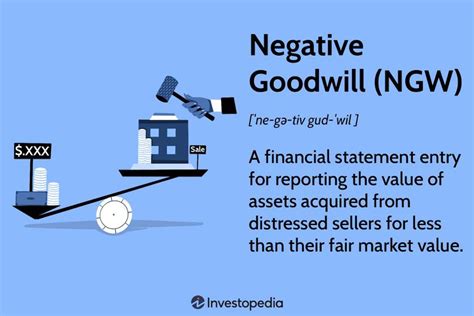 what is negative goodwill called