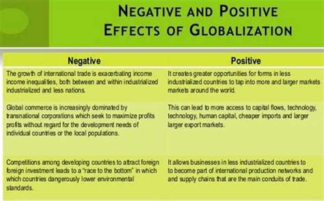 what is negative impact of globalization in ethiopia