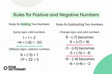what is negative number plus negative number