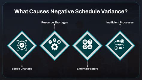 what is negative schedule variance