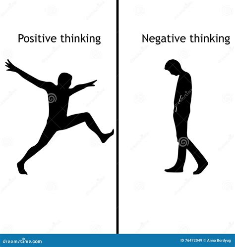 what is negative thinking and positive thinking