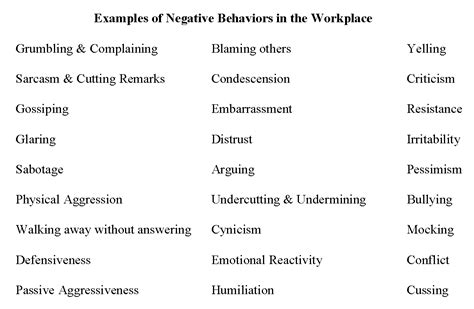 what is negative work explain with example