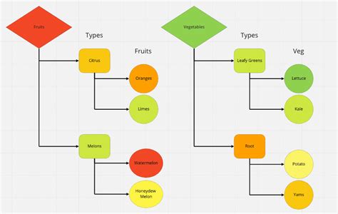 what is nested data structure