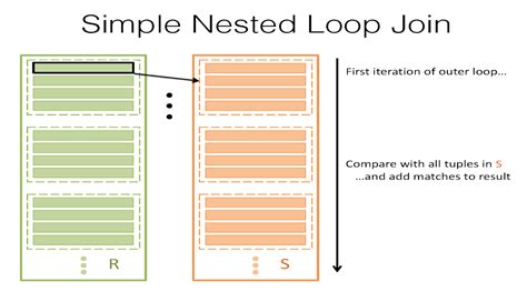 what is nested loop join
