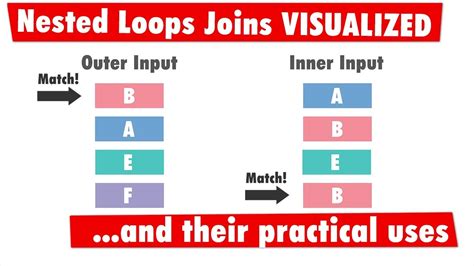 what is nested loop join in sql server