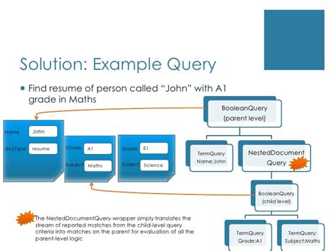 what is nested query in elasticsearch