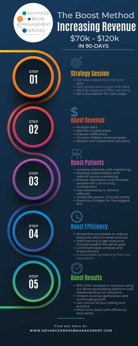 what is net boost method