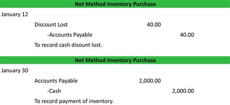 what is net method
