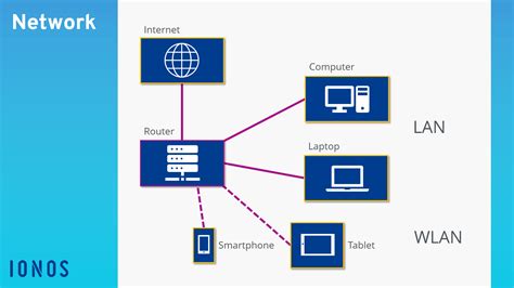 what is network and internet explain with examples