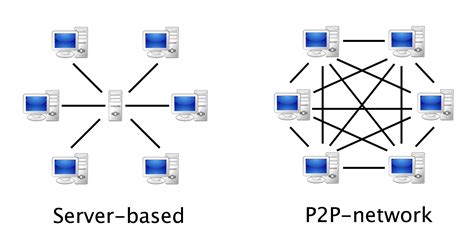 what is network architecture explain client server peer to peer and centralized model of network