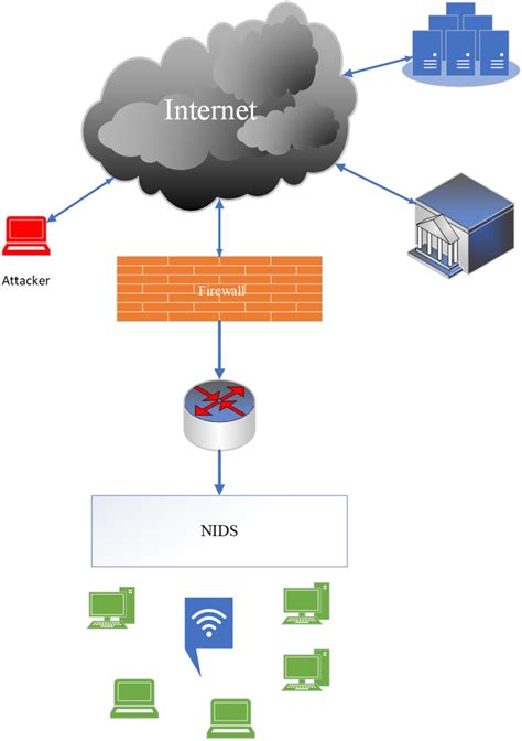 what is network based intrusion detection system