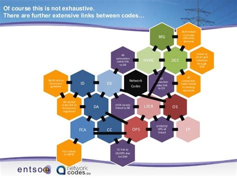 what is network code