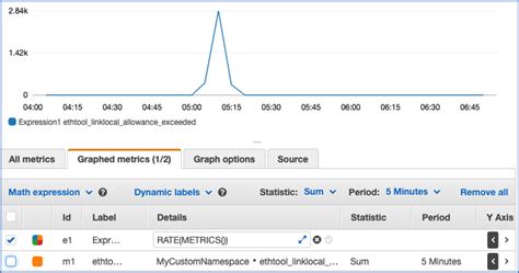 what is network performance in aws ec2