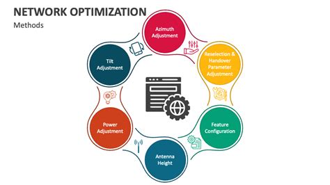 what is network performance optimization