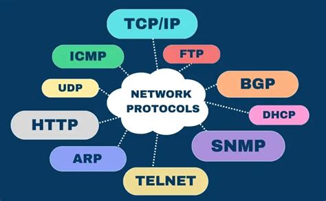what is network protocol definition