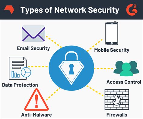 what is network security in easy words