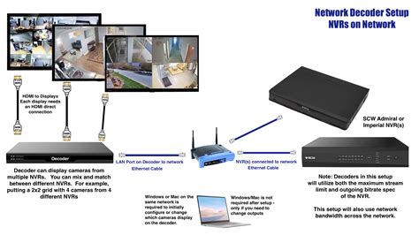 What Is Network Video Decoder