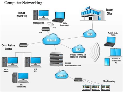 What Is Networking Concepts