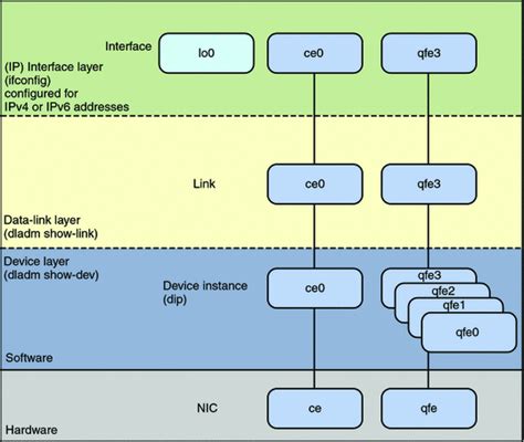 what is networking stack