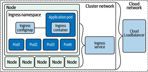 What Is Networking.k8S.io/V1