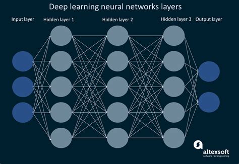 what is neural network deep learning