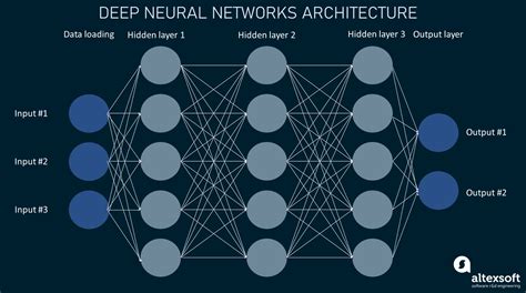 what is neural networks and deep learning
