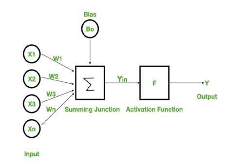 what is neural networks in data mining
