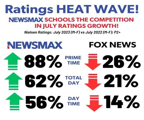 what is newsmax ratings