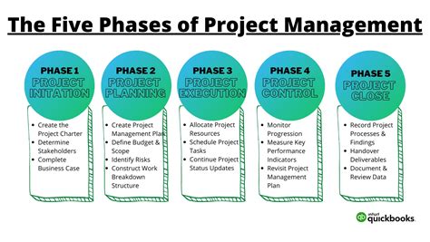 what is next step for program manager