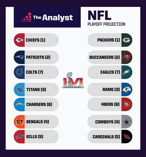 what is nfl playoff predictor