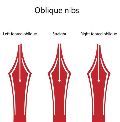 What Is Nibs In Crib