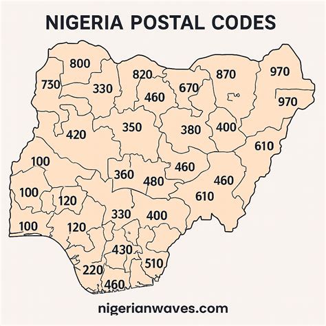 What Is Nigeria Zip Postal Code