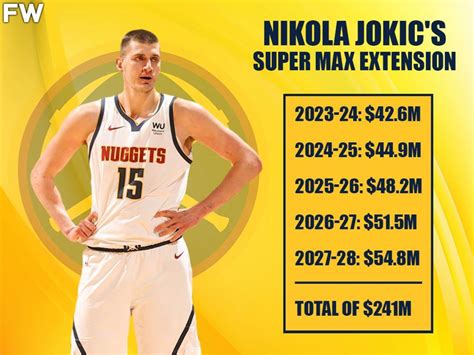 what is nikola jokic contract