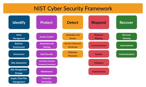 what is nist sp 800-115