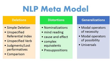 what is nlp meta model