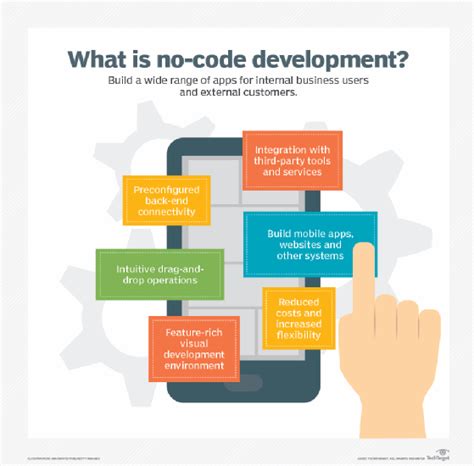 This Are What Is No Code Development Recomended Post