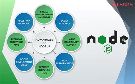 what is node js and its advantages
