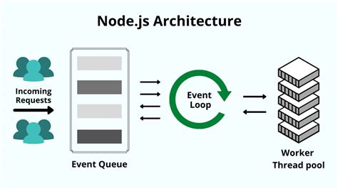 what is node js with example