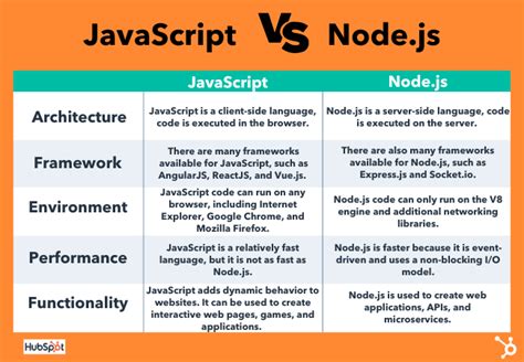 what is node.js in simple terms
