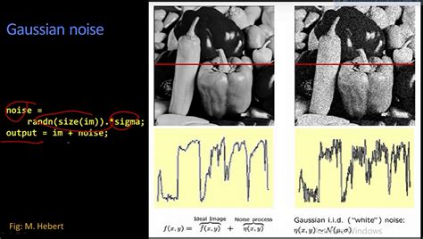 what is noise in data