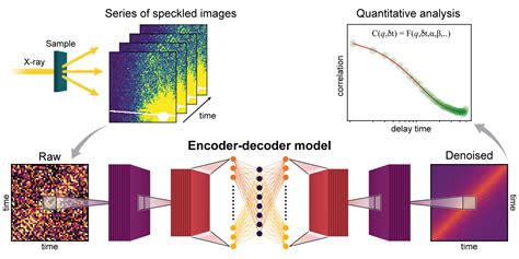What Is Noise In Machine Learning