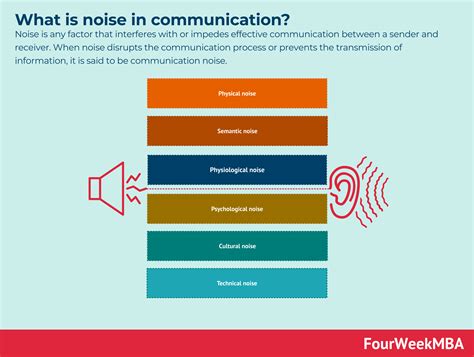 What Is Noise Interference In Communication