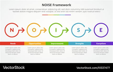 What Is Noise Model