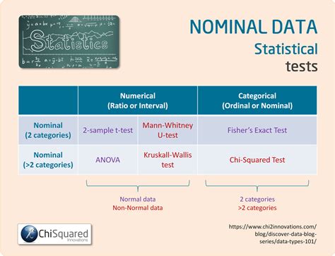 what is nominal data in statistics
