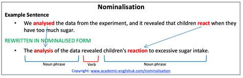 what is nominalisation in academic writing