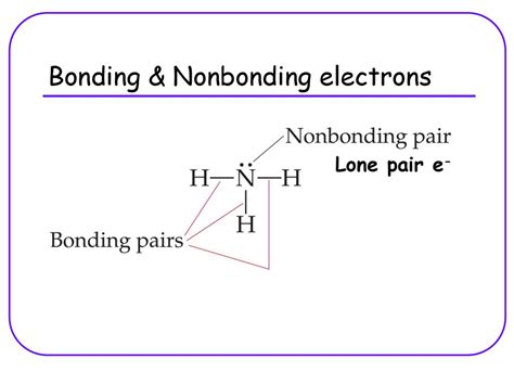 What Is Non Bonding